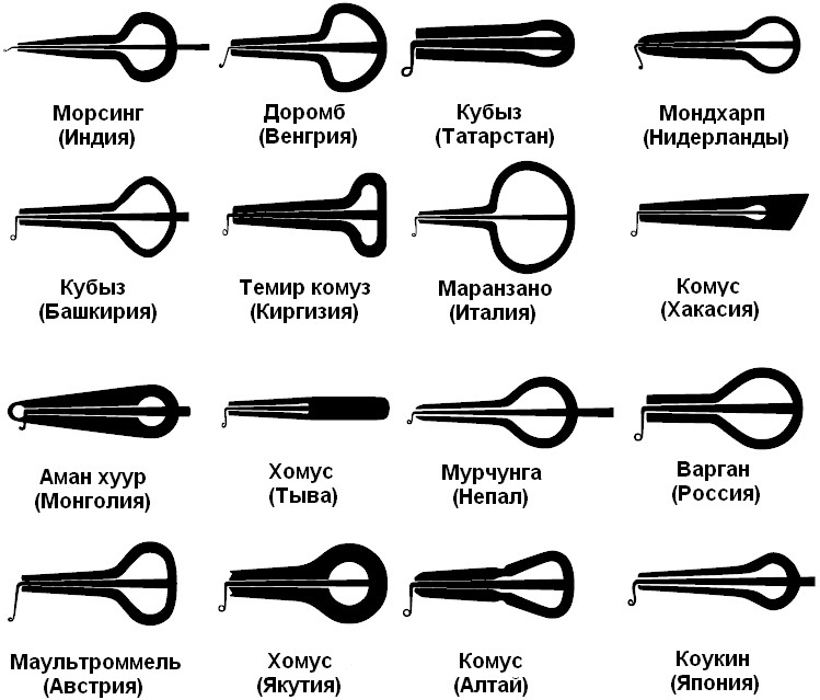 Конструкции варганов различных народов