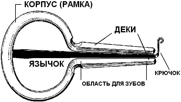 Схема устройства дугового варгана